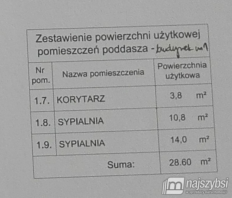 Nizsza cena! Nowy bliźniak blisko ścisłego centrum (16)