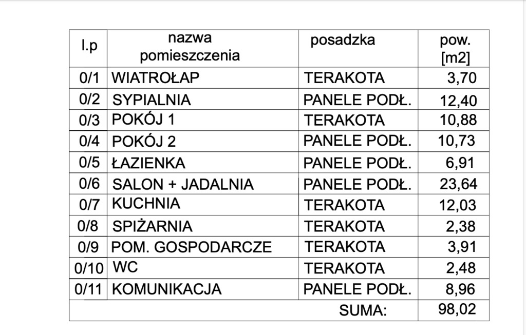 Leśne zacisze - Domy wolnostojące Żarowo! (4)