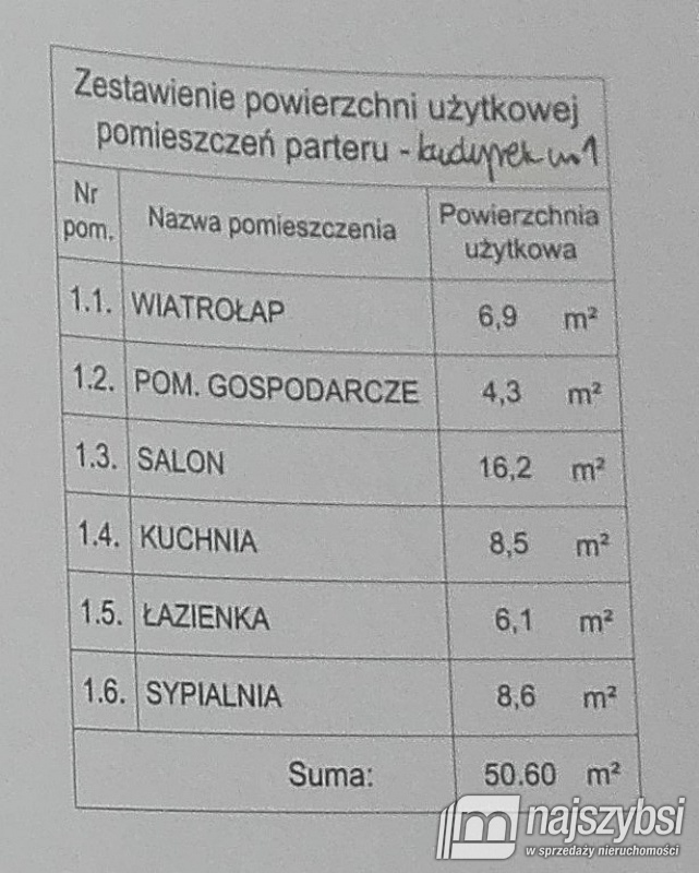 Nizsza cena! Nowy bliźniak blisko ścisłego centrum (15)